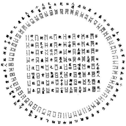 浅析易经六十四卦方圆图:圆图