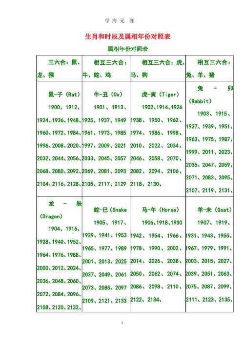 2021年龄对照表 十二生肖岁数查询