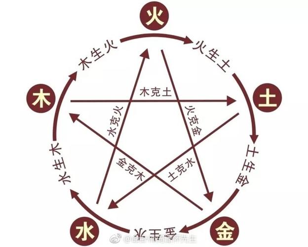 砂中金和松柏木相冲吗
