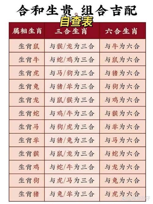 属蛇的人与什么样属相的人婚配最合适