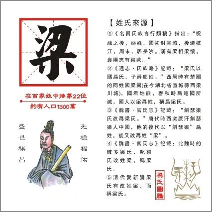 谷粱姓的来源