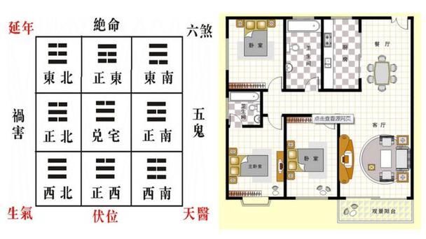 详解:房号吉凶查询方法