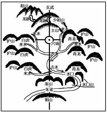 选择阴宅好地的五大要点