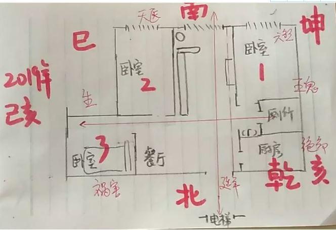 离宅风水布局有什么讲究