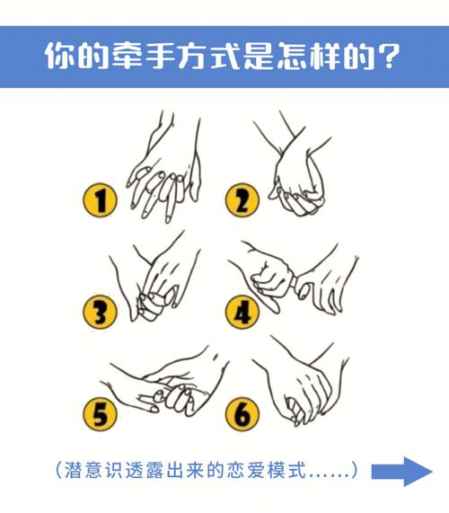 测试最适合你的恋爱模式