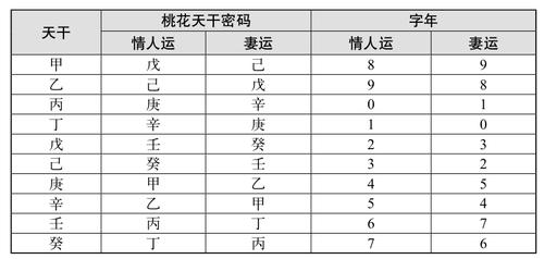 八字看桃花年 具体要看八字格局