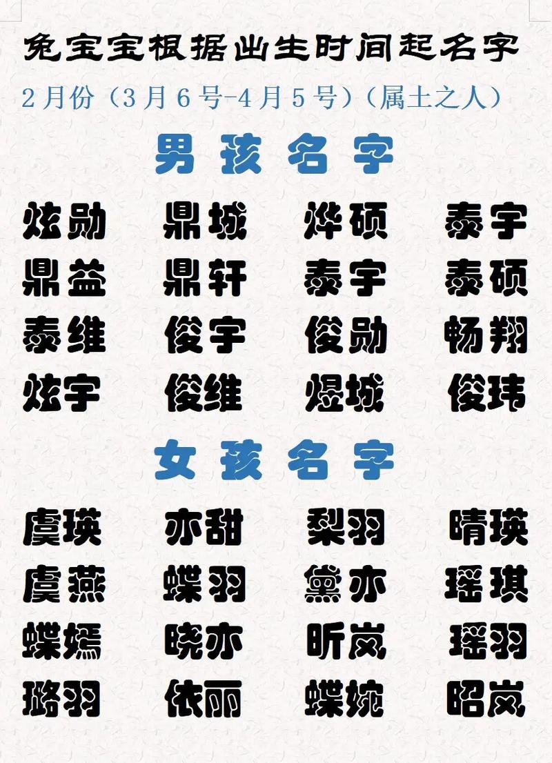 2020年农历二月初四出生的男宝宝起名,优秀有哲理的男孩名字