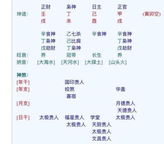 盲派八字命理之算年卦