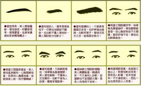 面相分析看眉毛面相