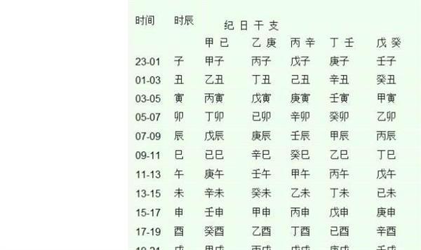 纳音论命 天上火命适合几月生 十二月财富不断