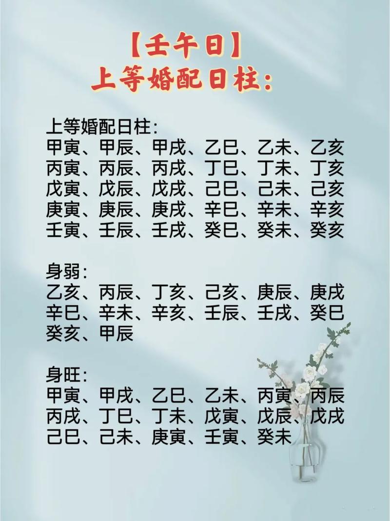 六十甲子日柱论命