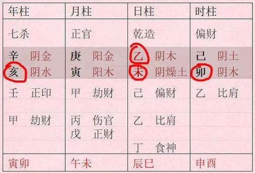 八字从格曲直格详解