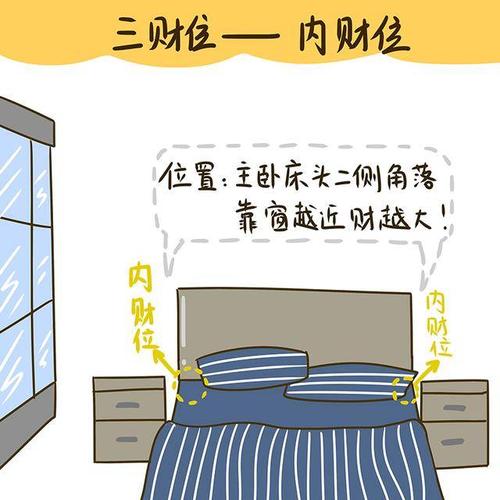 家里财位可以放书,家里面的主财位,放置什么东西才能有聚财的效果?