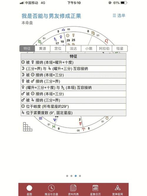 星盘第七宫冥王星,星盘第七宫看未来伴侣