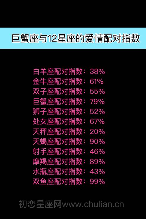 巨蟹座和巨蟹座的匹配度是多少