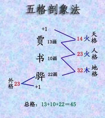 详解:三才数理是什么意思?