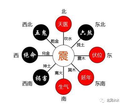 不看风水看位置