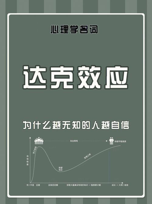关于自信的心理测试