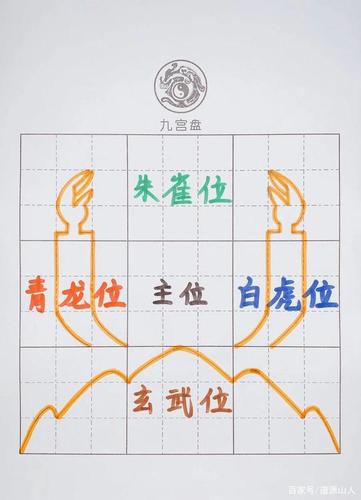 什么是风水学中的四灵山诀?