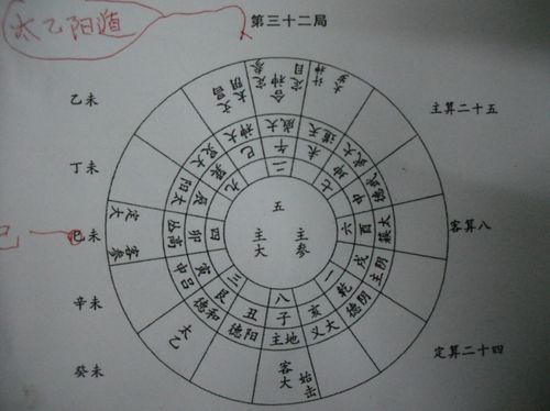 太乙神数是什么意思?太乙神数排盘解析