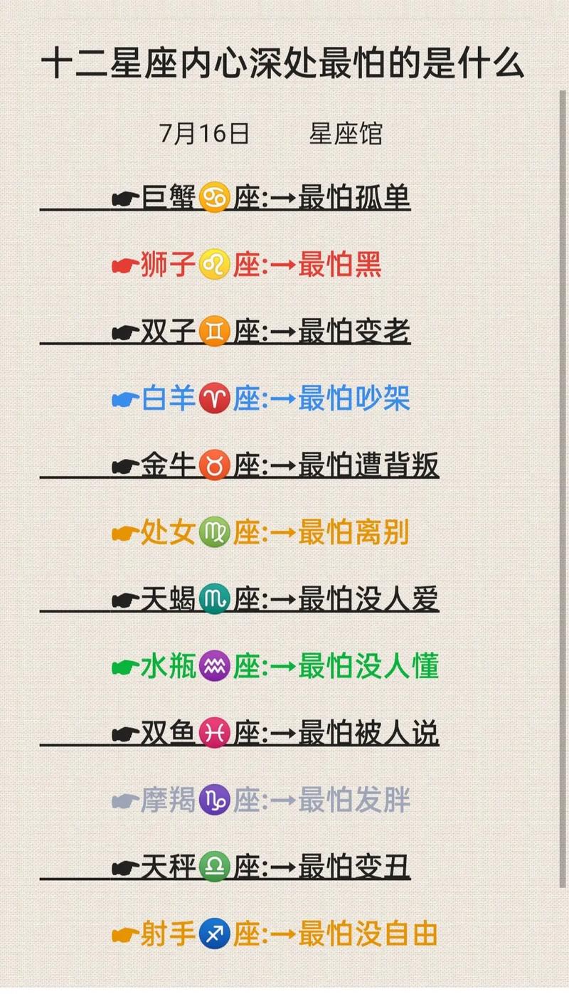 12星座分别最怕什么