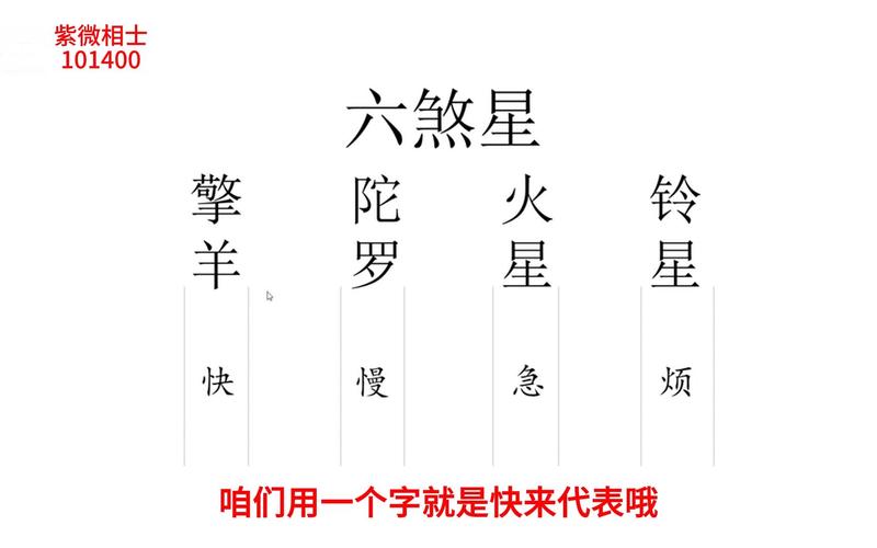 解析紫微主星中最首要的六个煞星