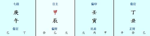中午十二点出生的男孩运势怎么样