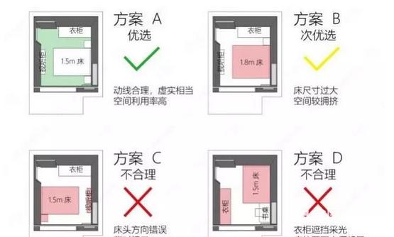 怎么摆床的方位最好