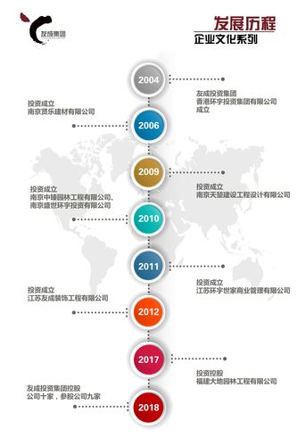 中国企业名称的发展之路