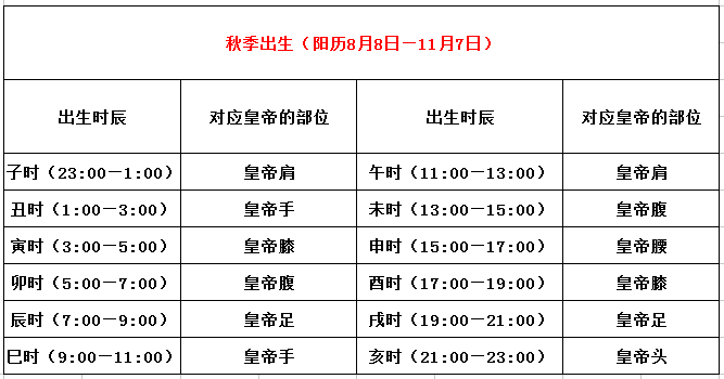 三命通会 各个时辰出生的癸酉日柱命运详解