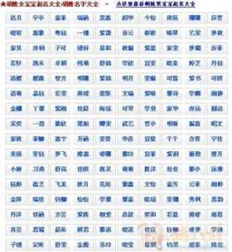 姓伊男生名字单字