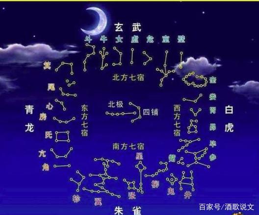 哪些星座对周易充满好奇