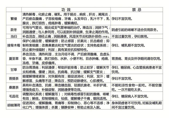 A型血新娘的减肥秘籍