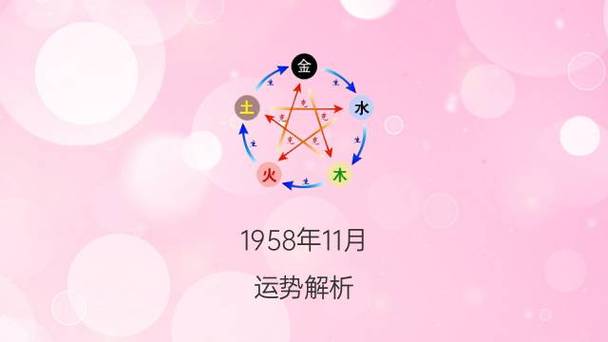 明年星座衰运排名