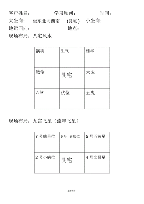影响屋宅吉凶的因素都有哪些
