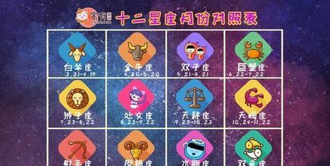 属猴12月出生什么星座