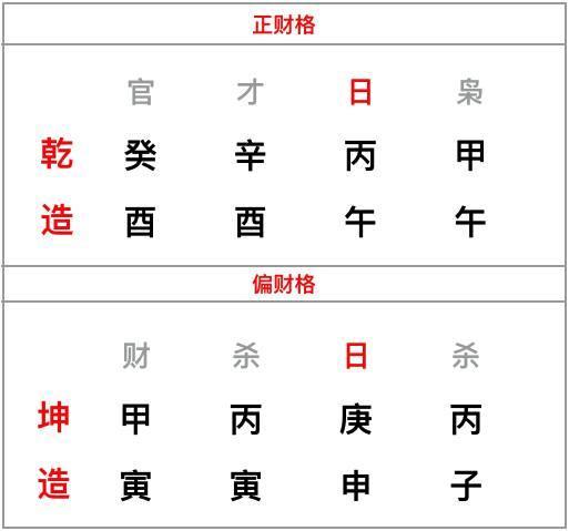 偏财格和正财格的八字喜忌详解