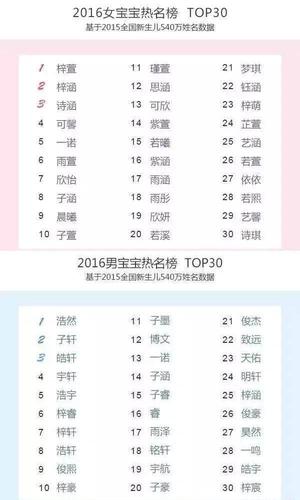 哪些名字取的算大了