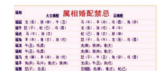鼠年下半年出生人的姻缘配对详解