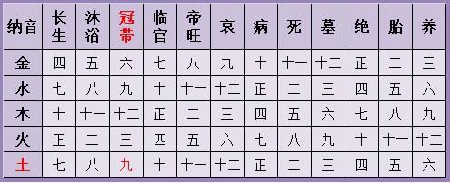 生辰八字算子嗣免费