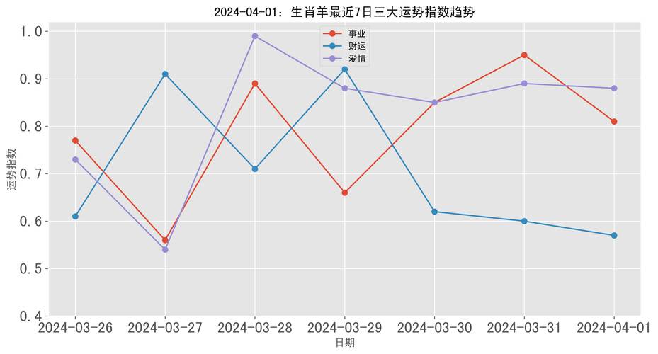 生肖羊的压力指数是多少