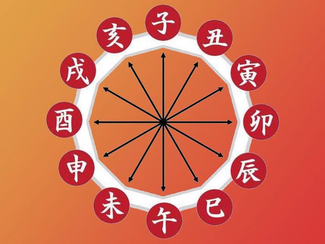 八字格局看你的人生事业成与败