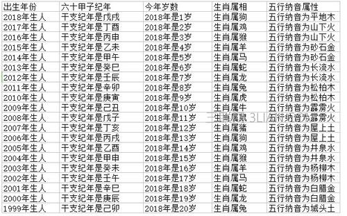 1986年出生属虎的人2020年多大年龄,事业将会迎来第二春?