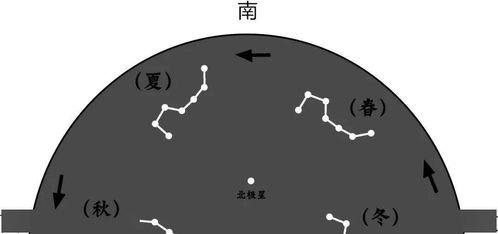 周公解梦 孕妇梦见北斗七星的寓意