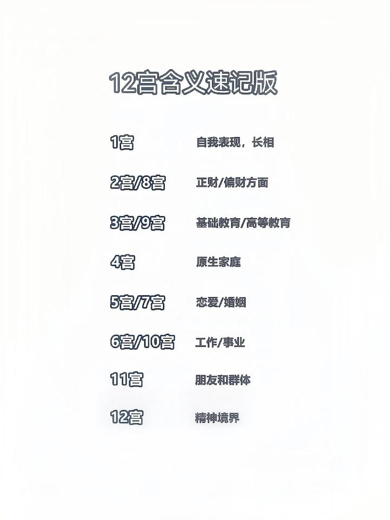 星盘第一宫到第十二宫代表什么,星盘每个宫含义