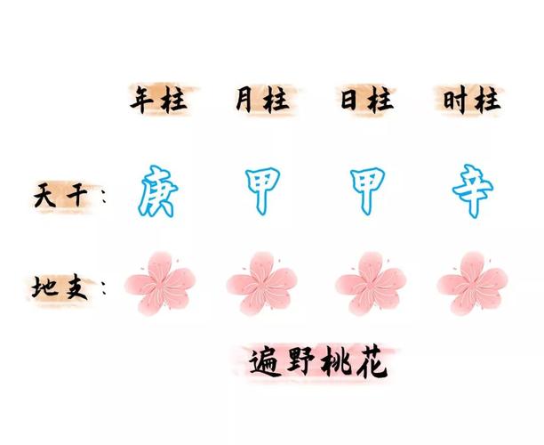 子午卯酉桃花怎么看