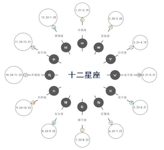 思维灵敏想法独特,能够创造奇迹的星座,生活中很少见