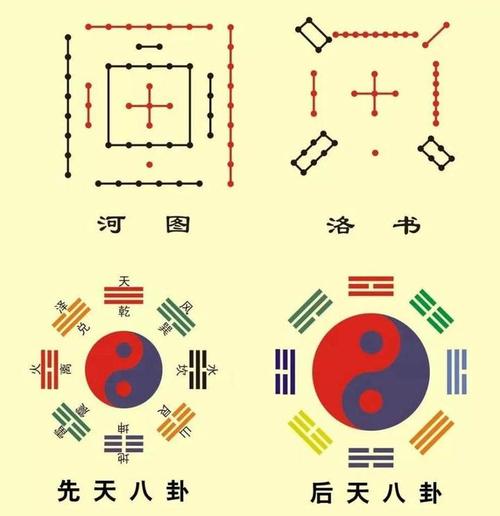 密不外传:河图洛书治病的奇法