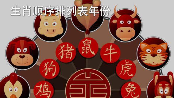 属相年有什么讲究