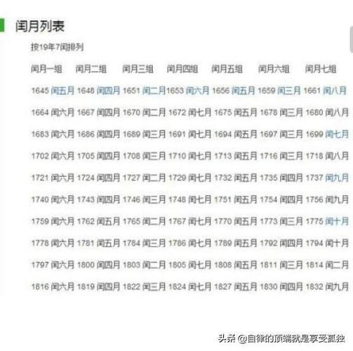 2011年有闰月吗,是闰几月呢?2011年出生的人2020年运势如何?